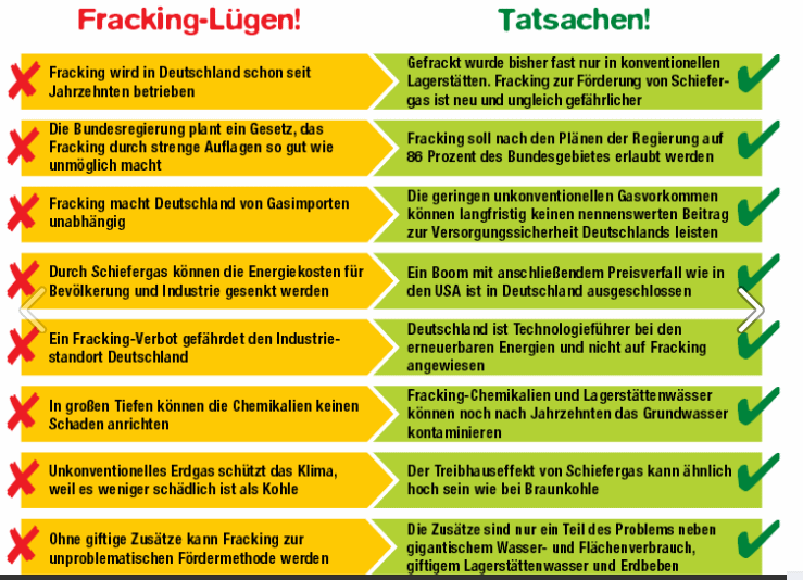 Gr�nde gegen Fracking in
                Deutschland