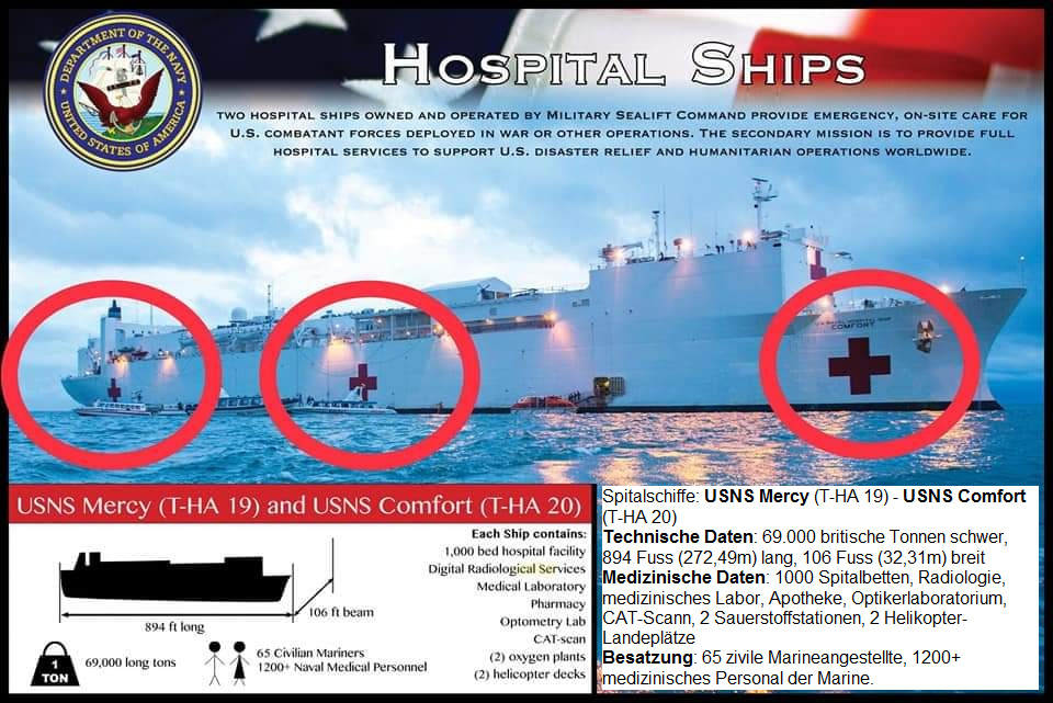Spitalschiffe: Technische Daten